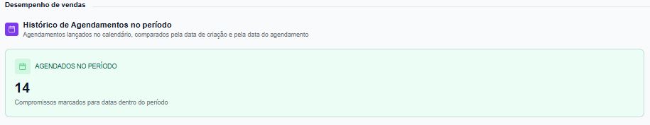 Sistema de agendamentos: 14 reuniões marcadas no período